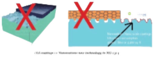 NG-1314 Glass Coating Dust Reduction - Nanovations